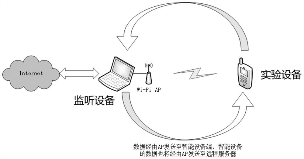 Method for identifying flow of application program under SSR proxy based on machine learning