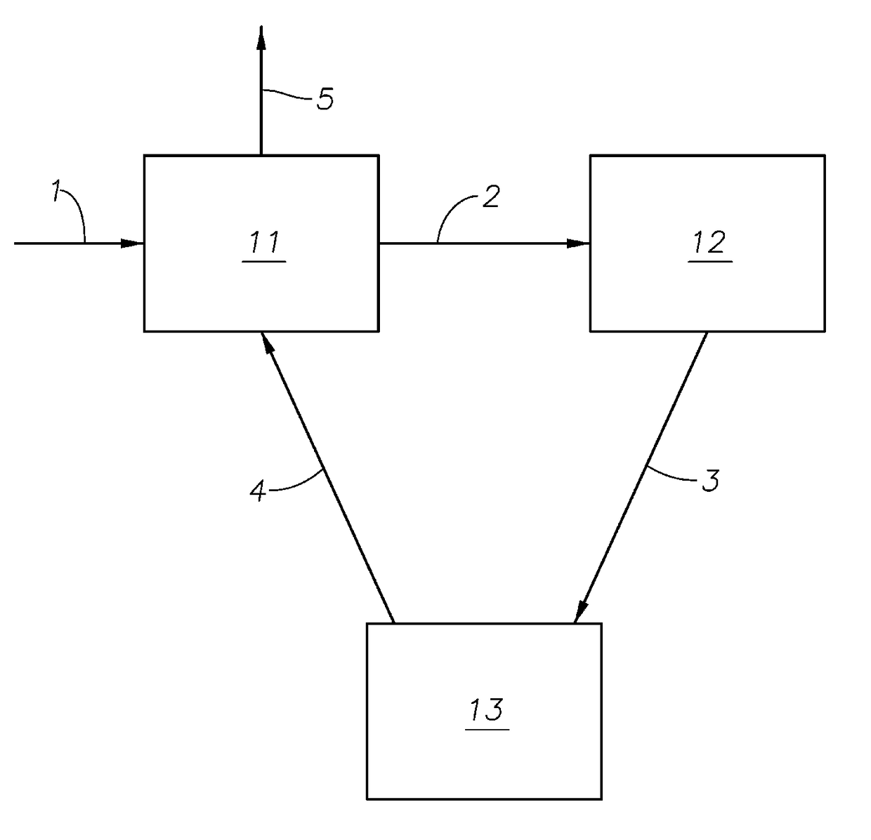 Process of Producing Paraxylene by The Methylation of Toluene and/or Benzene