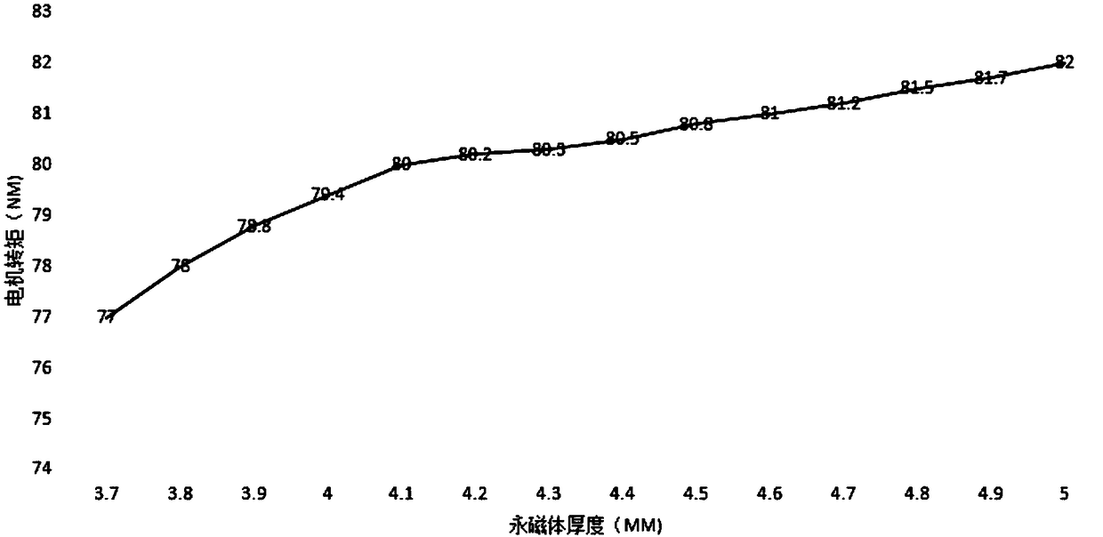 Embedded magnetic path structure of high-performance permanent-magnet synchronous servo motor rotor