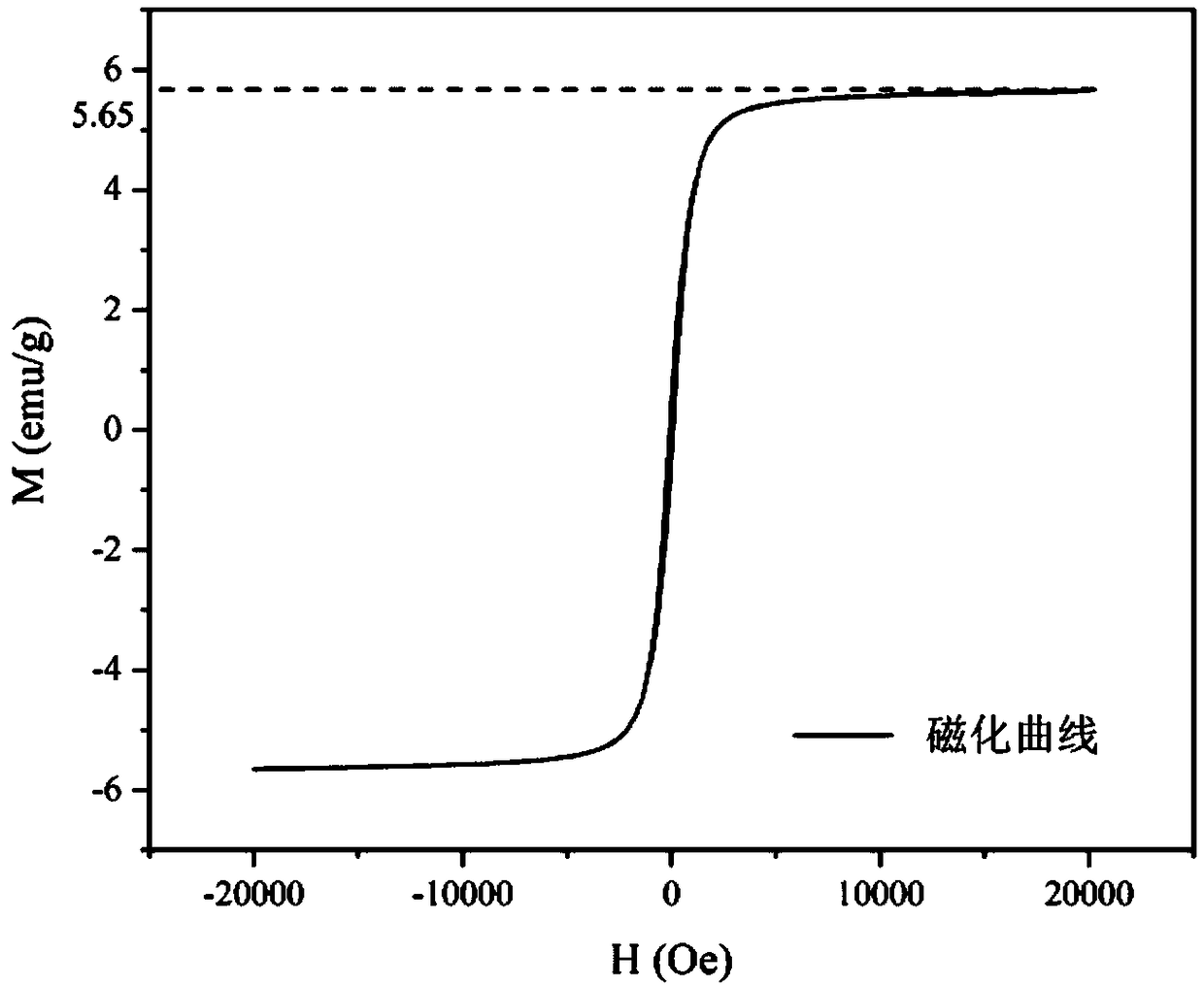 Iron modified peanut shell magnetic biochar as well as preparation method and application thereof