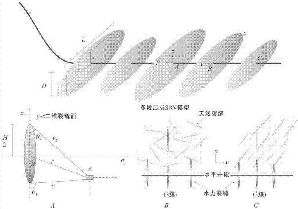 Geological characterization method of transforming volume of shale gas reservoir