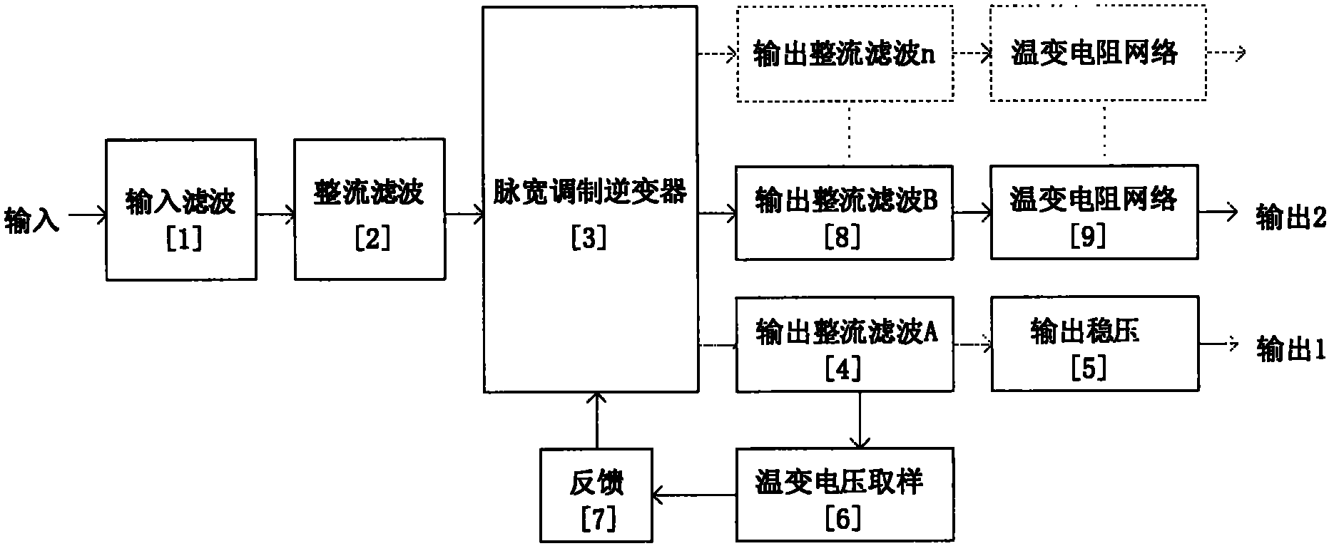 Trigger power supply capable of following temperature characteristic of thyristor