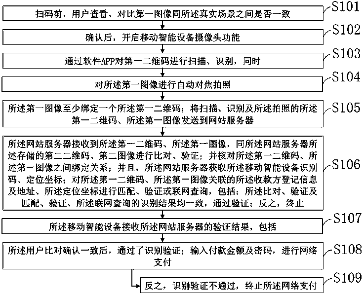 Method and device of combined verification of image capable of visual recognition and two-dimensional code