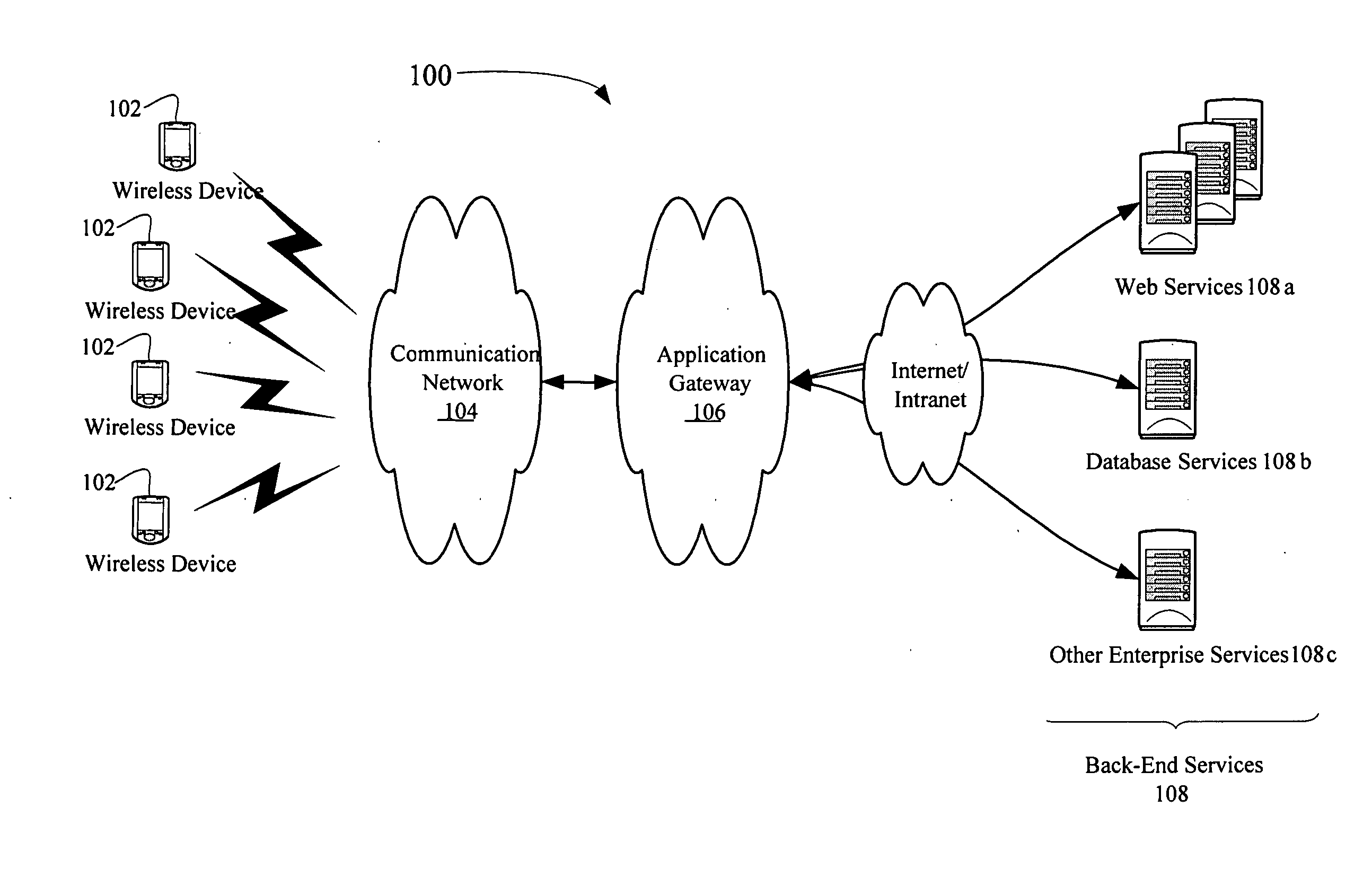 System and method of message traffic optimization