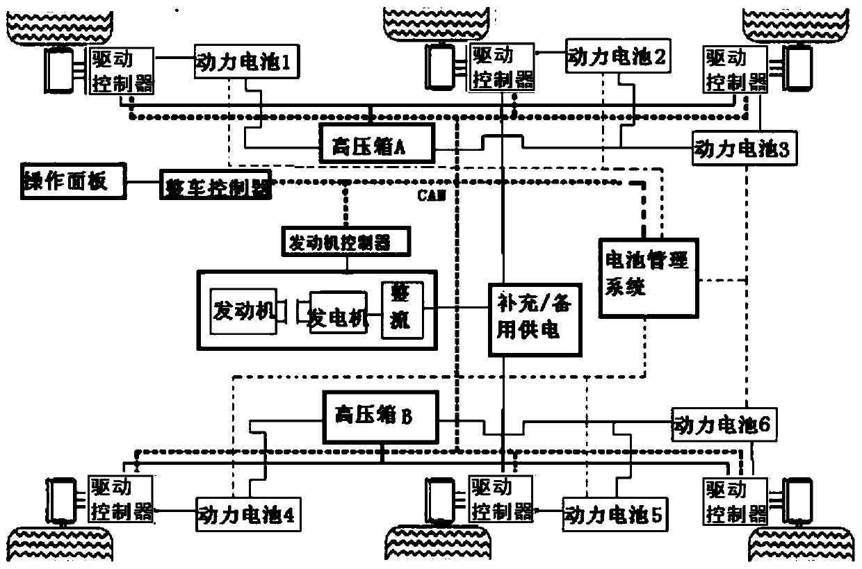 Distributive battery pack power supplying system