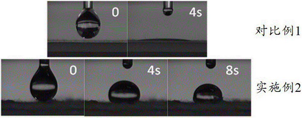 Cellulose fiber modification method, modified cellulose fibers and application