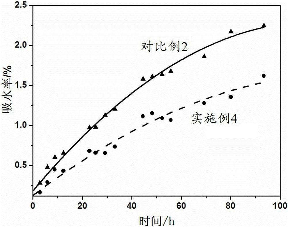 Cellulose fiber modification method, modified cellulose fibers and application