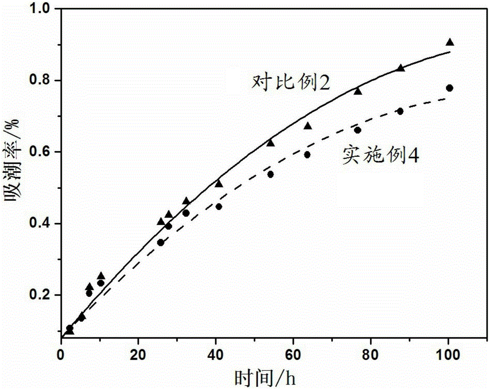 Cellulose fiber modification method, modified cellulose fibers and application