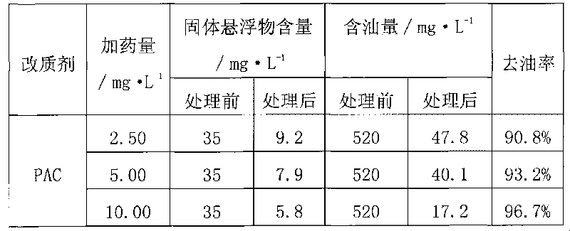 Compound powdery deodorant bacterial poison eliminating agent and preparation method thereof