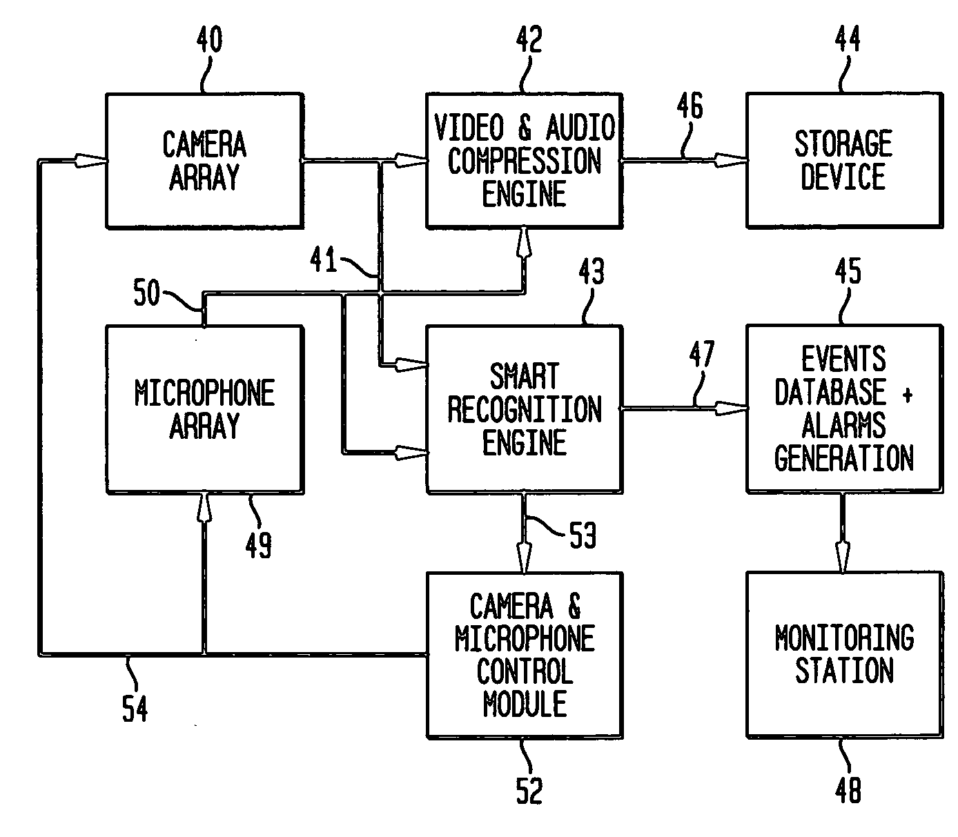 Video surveillance system and method with combined video and audio recognition