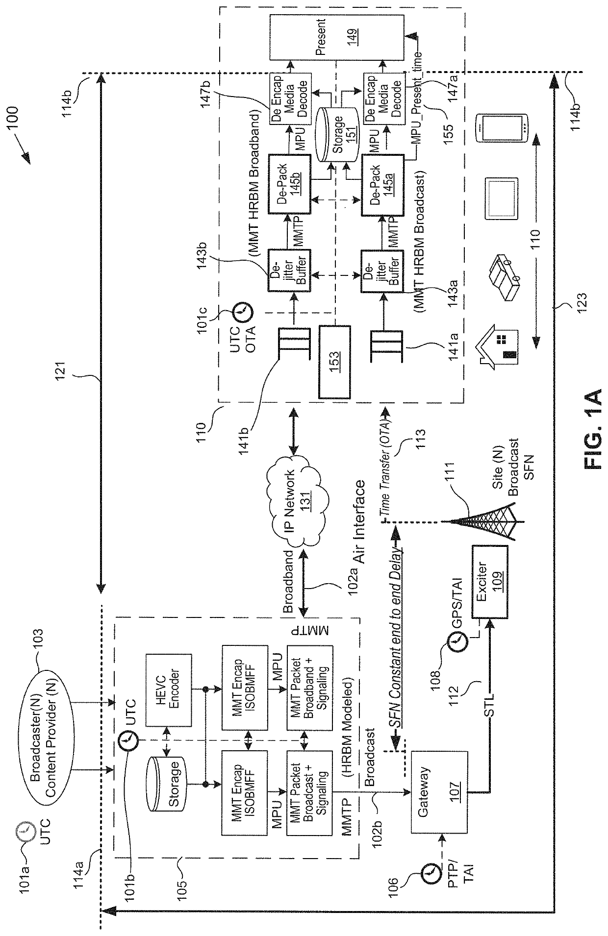 Using Broadcast Physical Layer for One-Way Time Transfer of Universal Coordinated Time to Receivers