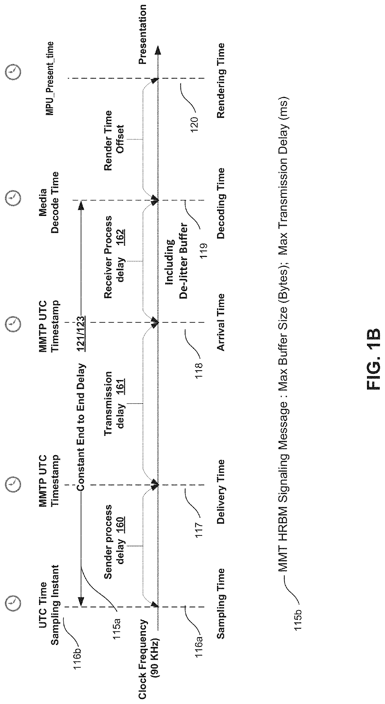 Using Broadcast Physical Layer for One-Way Time Transfer of Universal Coordinated Time to Receivers