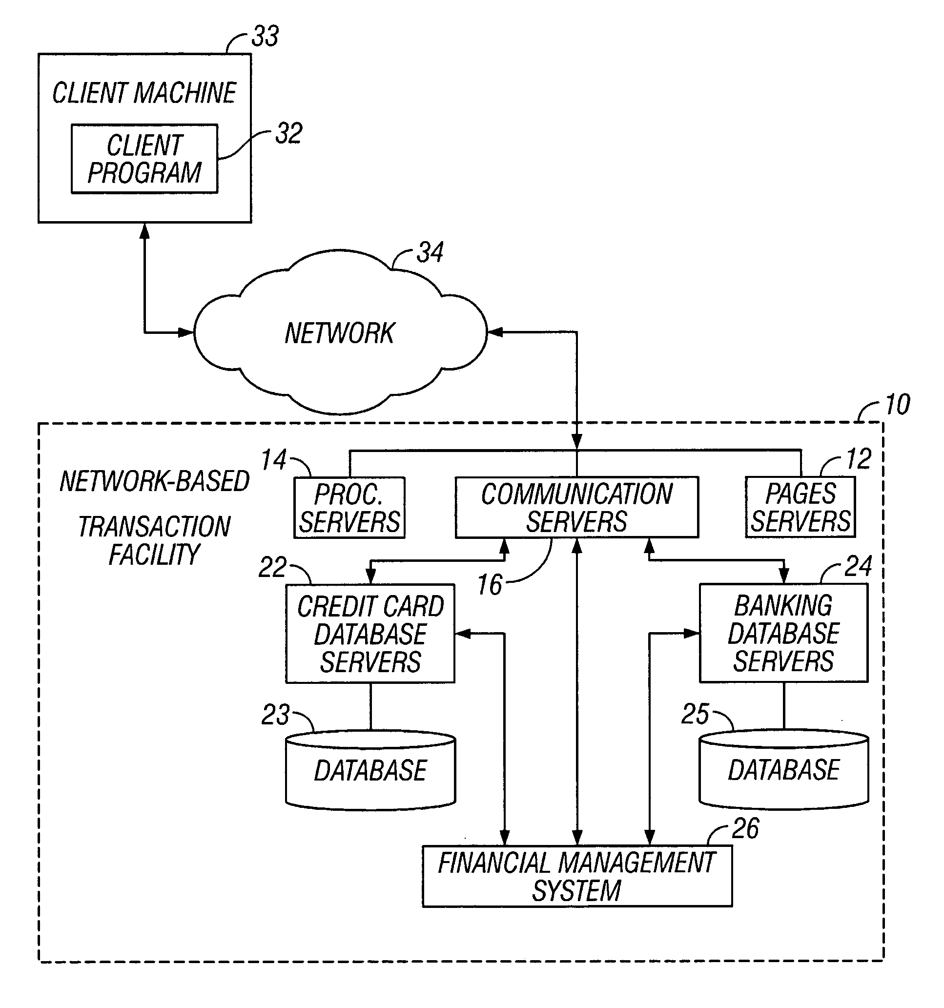 Method and apparatus for facilitating data management over a network