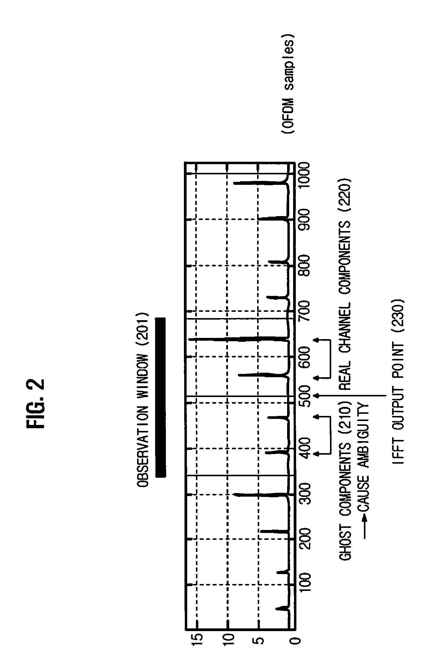 Method and apparatus for estimating symbol timing offset in wireless communication system