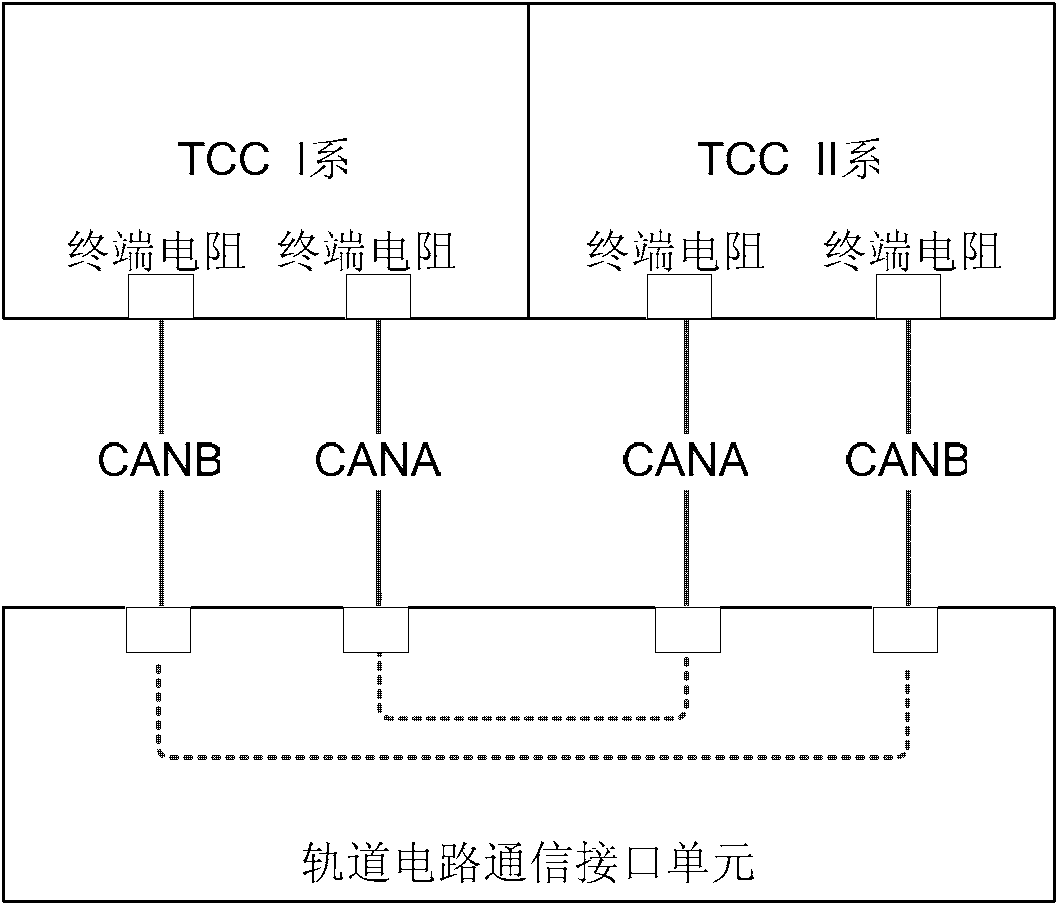 CTCS-3-level train control center system