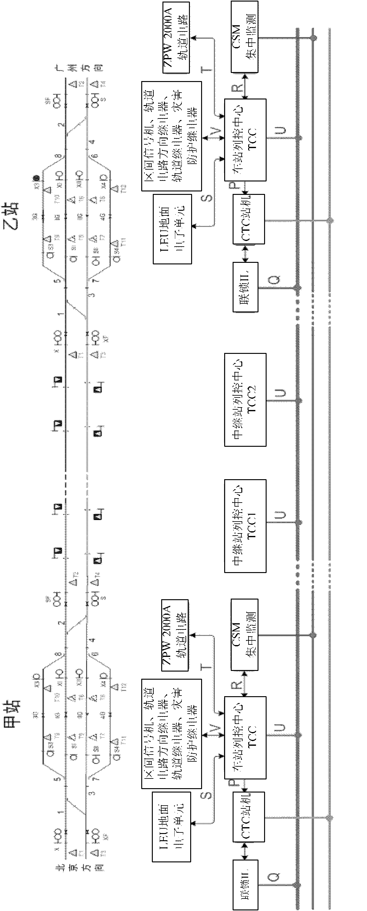 CTCS-3-level train control center system