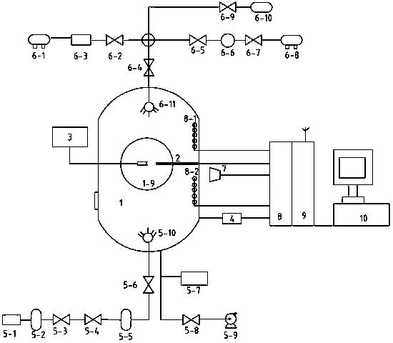 Experiment device and experiment method for gas cloud combustion, explosion simulation and inerting, inhibition