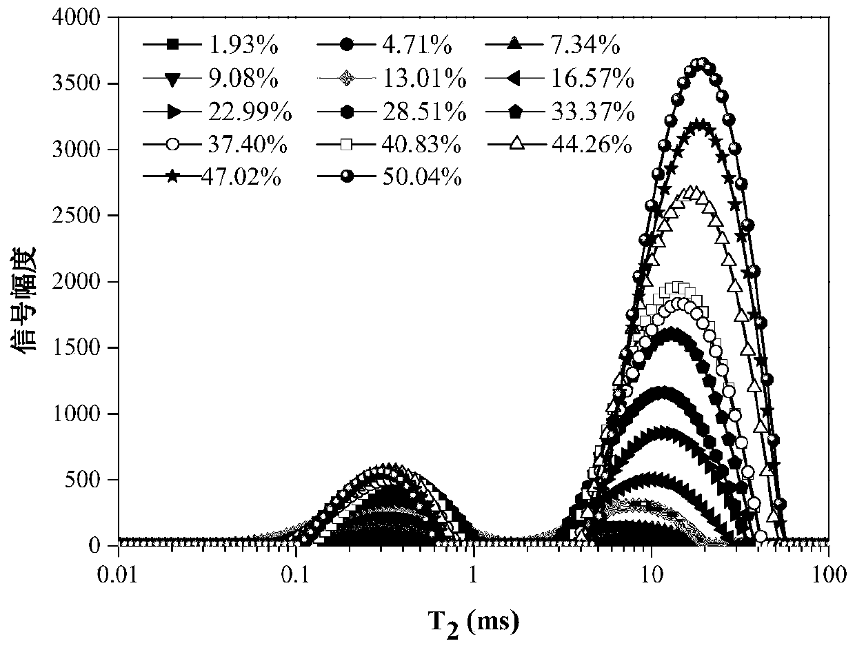 Method for rapidly detecting total moisture of coal based on low-field nuclear magnetic resonance