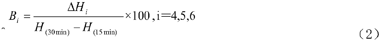 City design rainstorm pattern statistic method