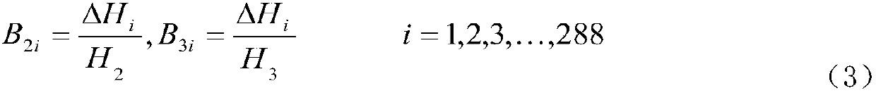 City design rainstorm pattern statistic method