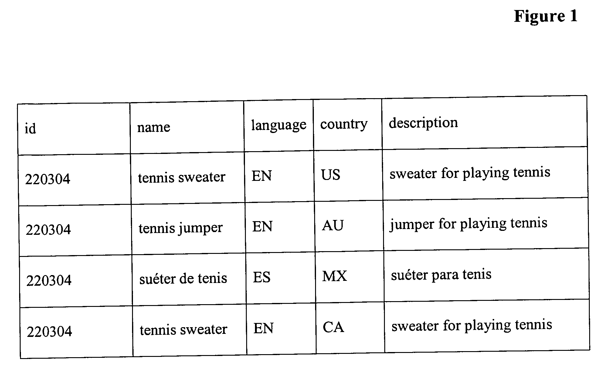 Multi-layered data model for generating audience-specific documents