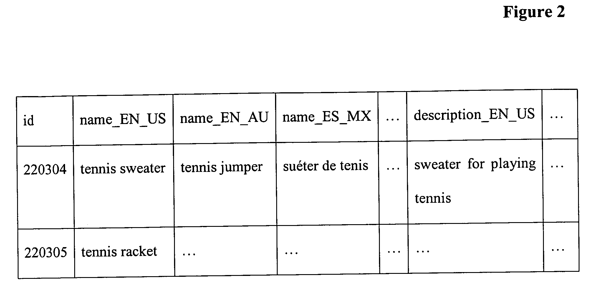 Multi-layered data model for generating audience-specific documents