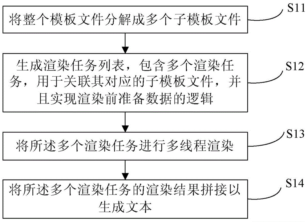 Scalable text generation method