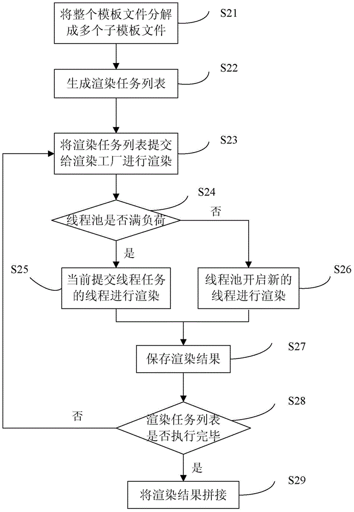 Scalable text generation method