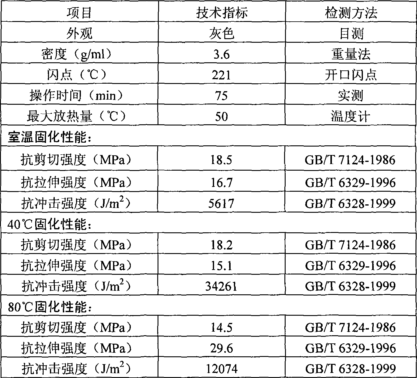 High-strength sealing thread compound for deep well pipe column and preparation method