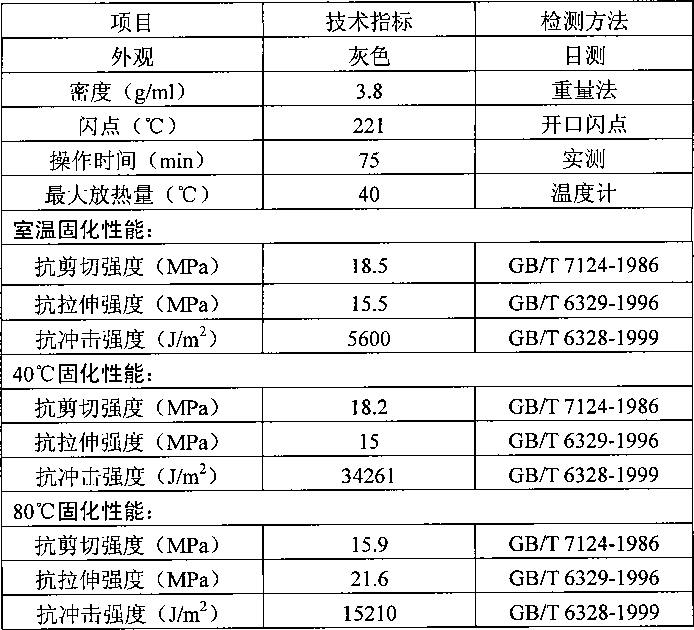 High-strength sealing thread compound for deep well pipe column and preparation method