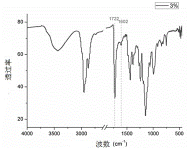 Visible light excited europium complex fluorescent film and preparation method therefor and application thereof