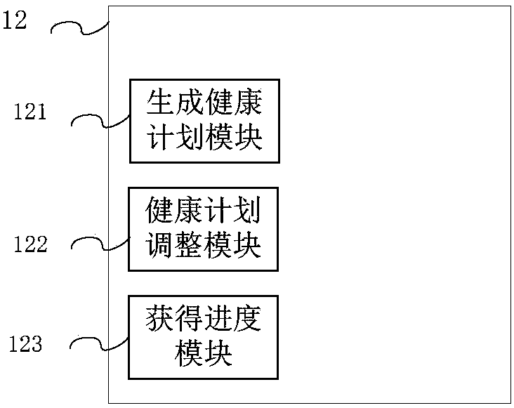 Method and system for dynamically adjusting health exercise plan