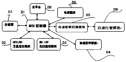 Electric wheelchair with automatic return function