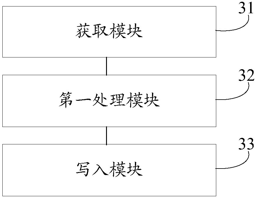 Block chain data processing method and device and terminal device