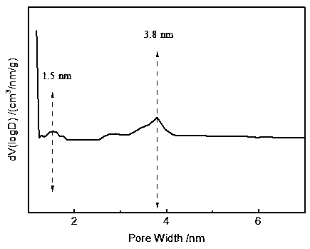 Catalyst for preparing cyclohexanone by phenol hydrogenation and preparation method thereof