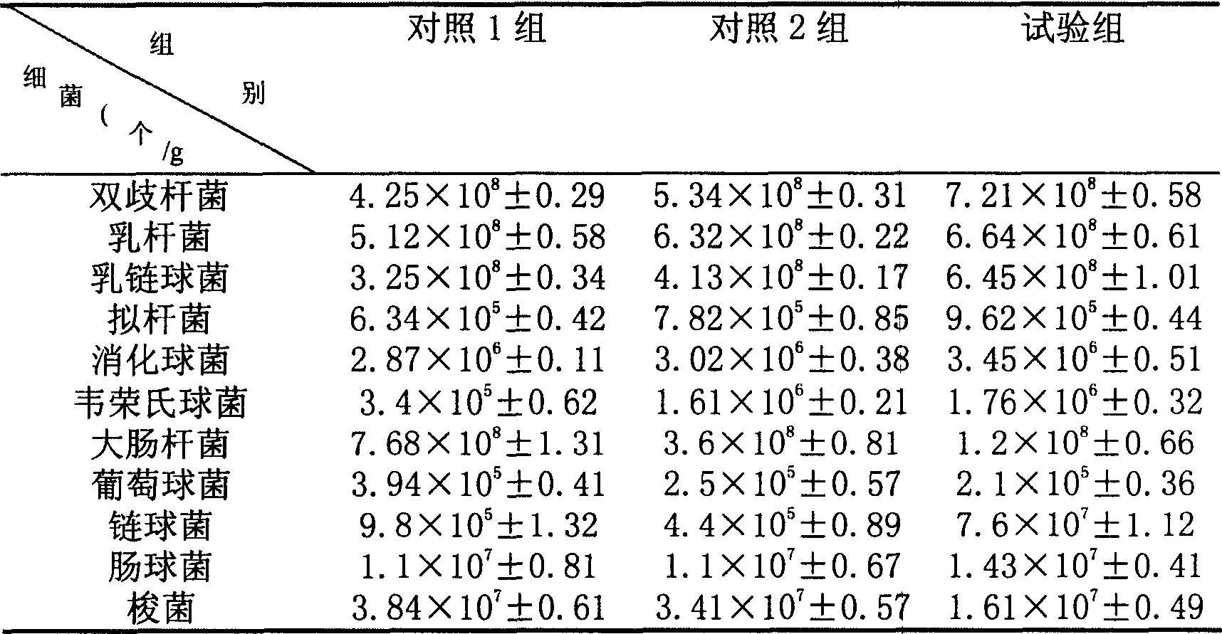 Method for prodn. composite herb medicine forage additive for pig