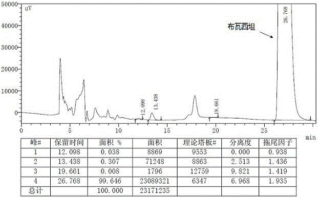 Preparation method of brivaracetam and intermediate thereof