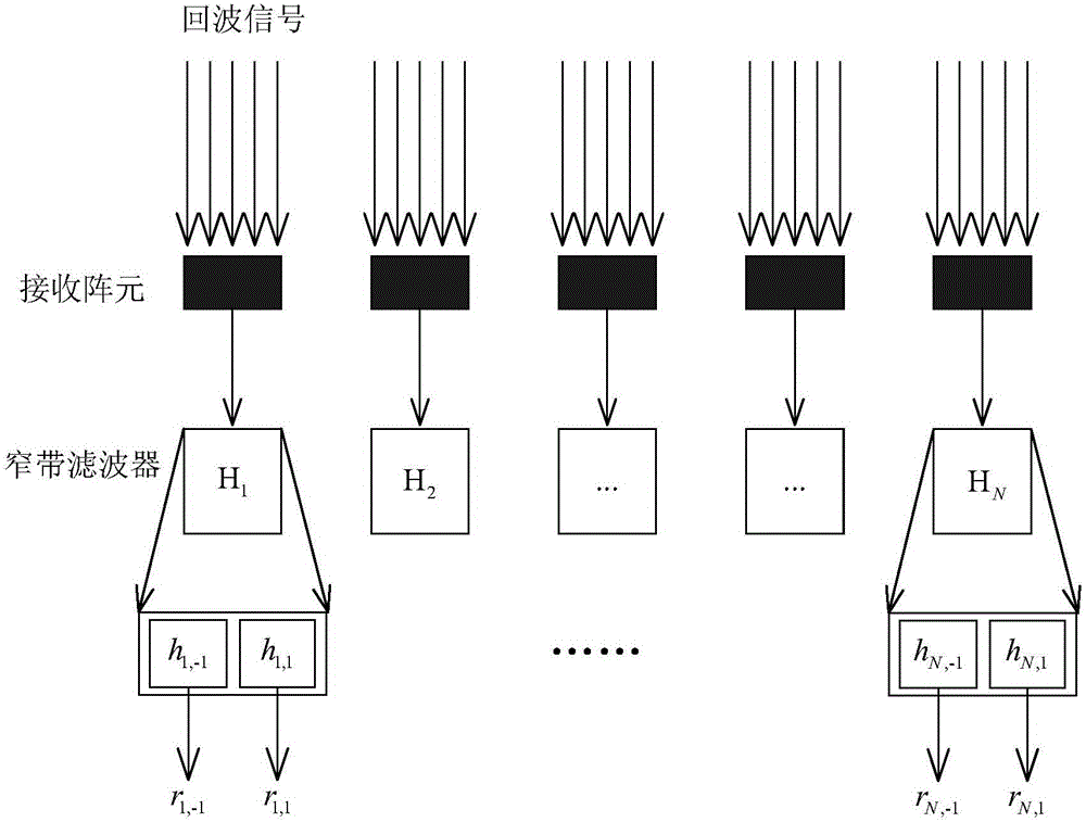 Double side band frequency diversity array radar system and object positioning method thereof