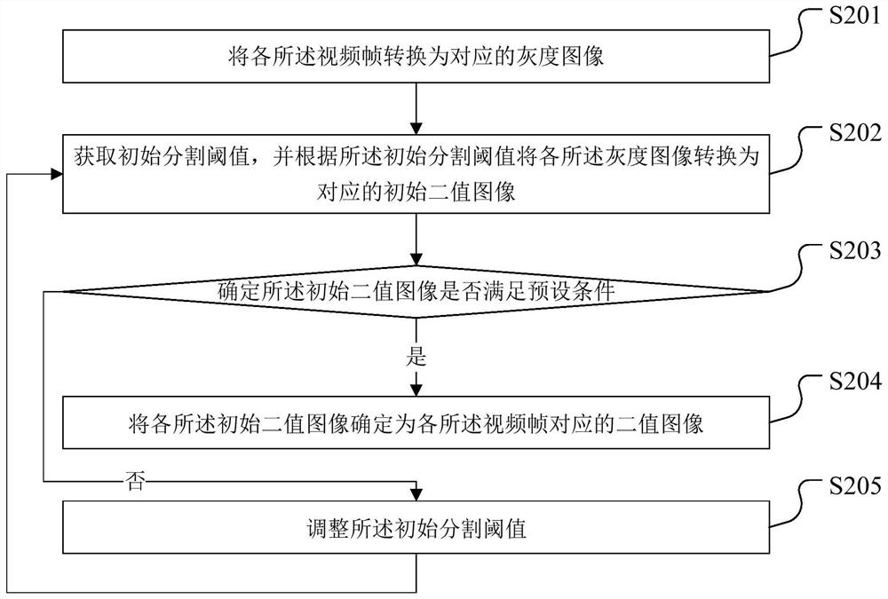 An open field experiment data analysis method, system and terminal equipment