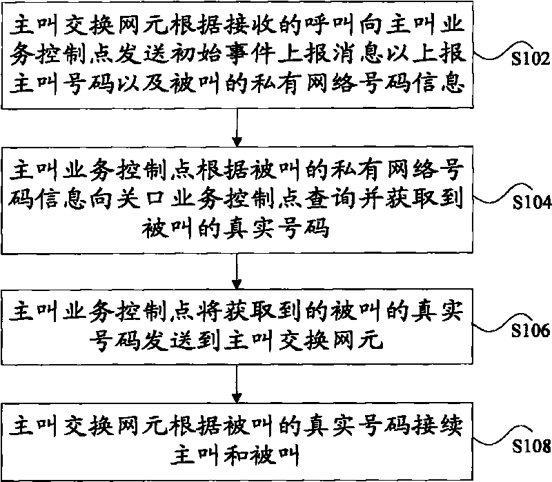 Intelligent network-based communication method and system