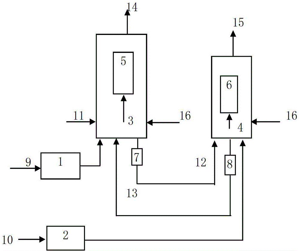 A kind of methanol-to-olefins method