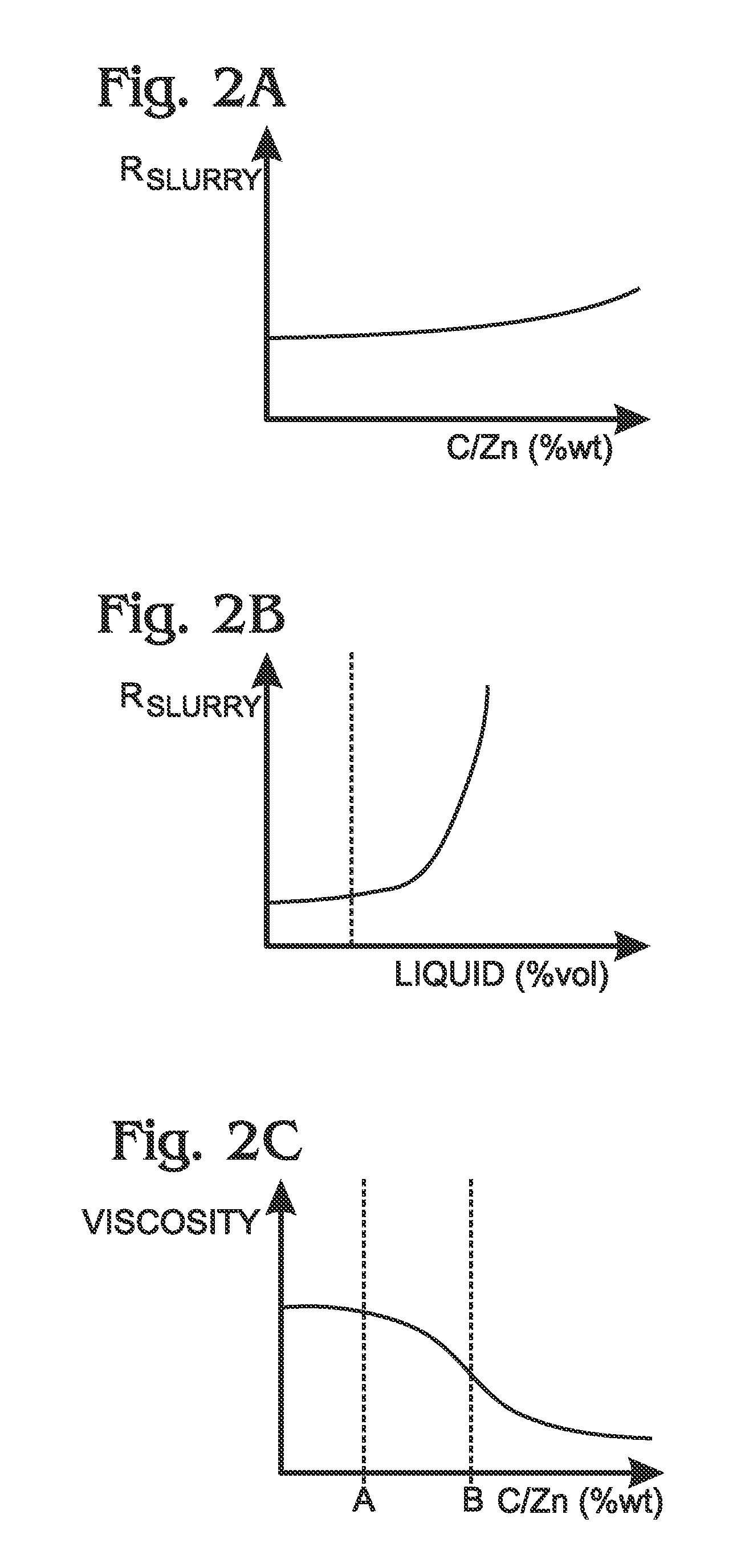 Air Cathode Battery Using Zinc Slurry Anode with Carbon Additive