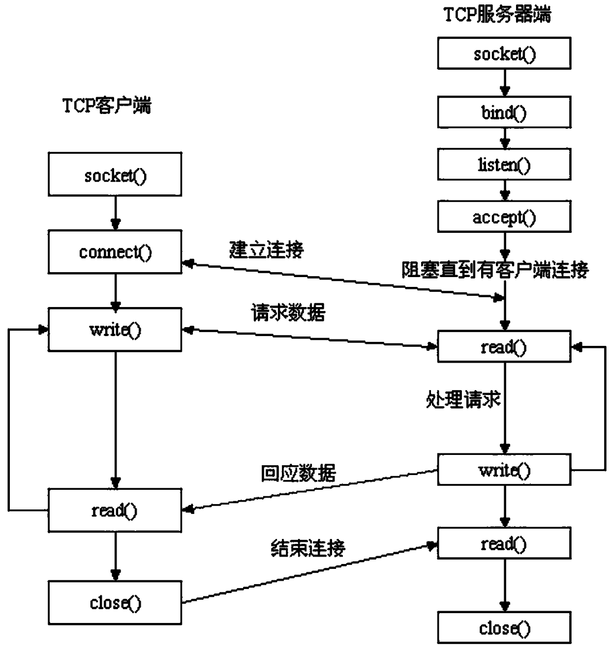 Innovation project PDCA process management platform based on mobile internet+