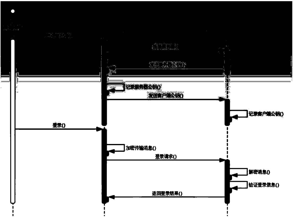 Innovation project PDCA process management platform based on mobile internet+