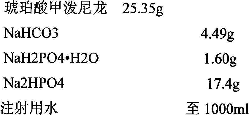 Two lyophilized powder injections of methylprednisolone sodium succinate and preparation methods thereof