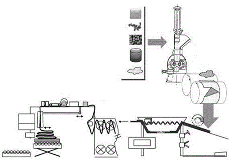 A fully automatic integrated assembly line and processing technology for ethylene-propylene rubber compounding rubber