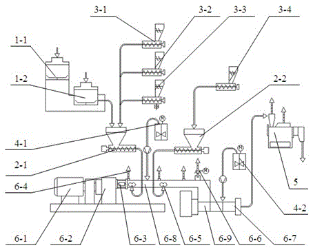 A fully automatic integrated assembly line and processing technology for ethylene-propylene rubber compounding rubber