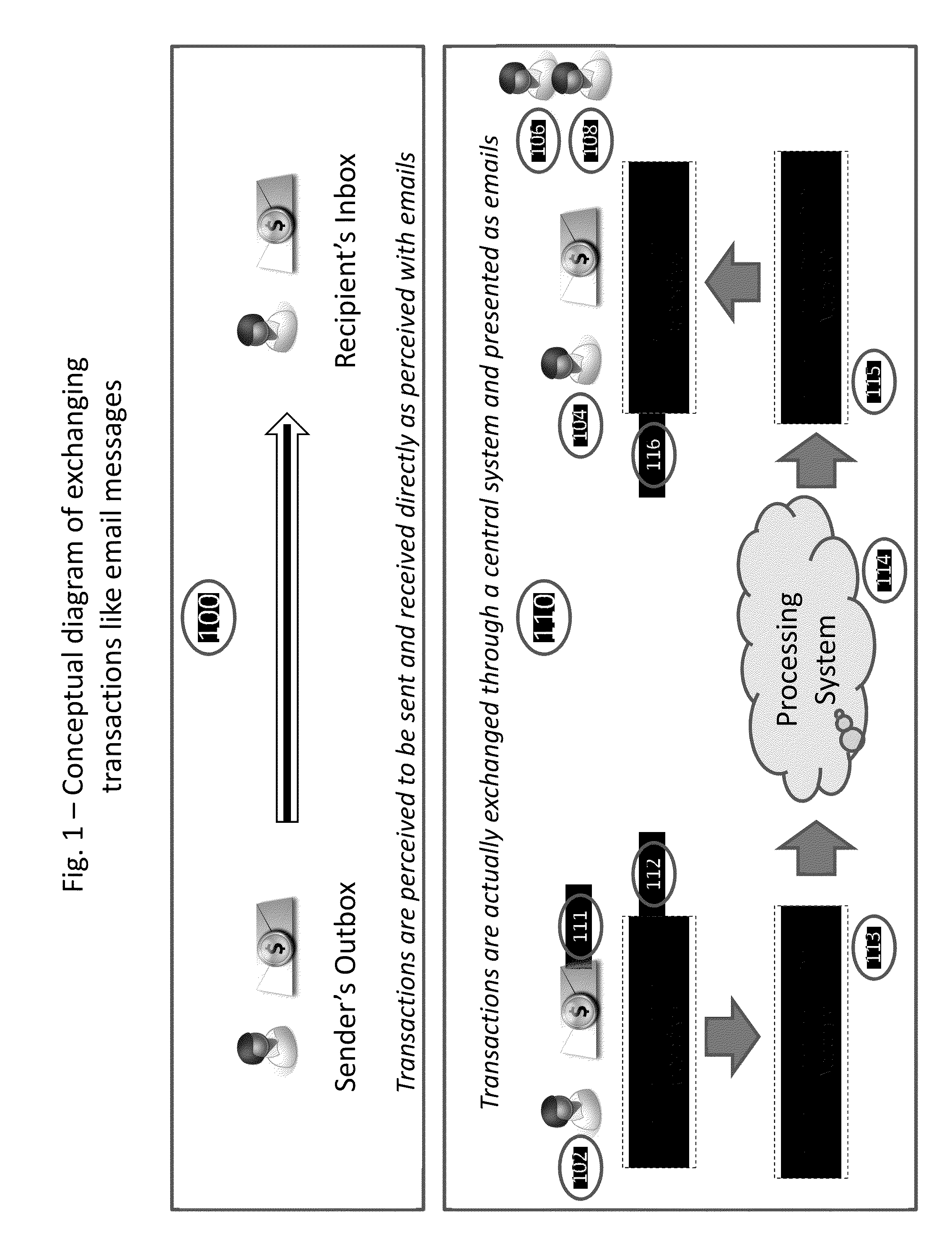 Transactional messaging systems and methods