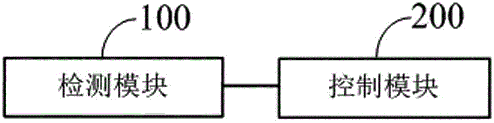 Flash starting treatment method and system of mobile terminal