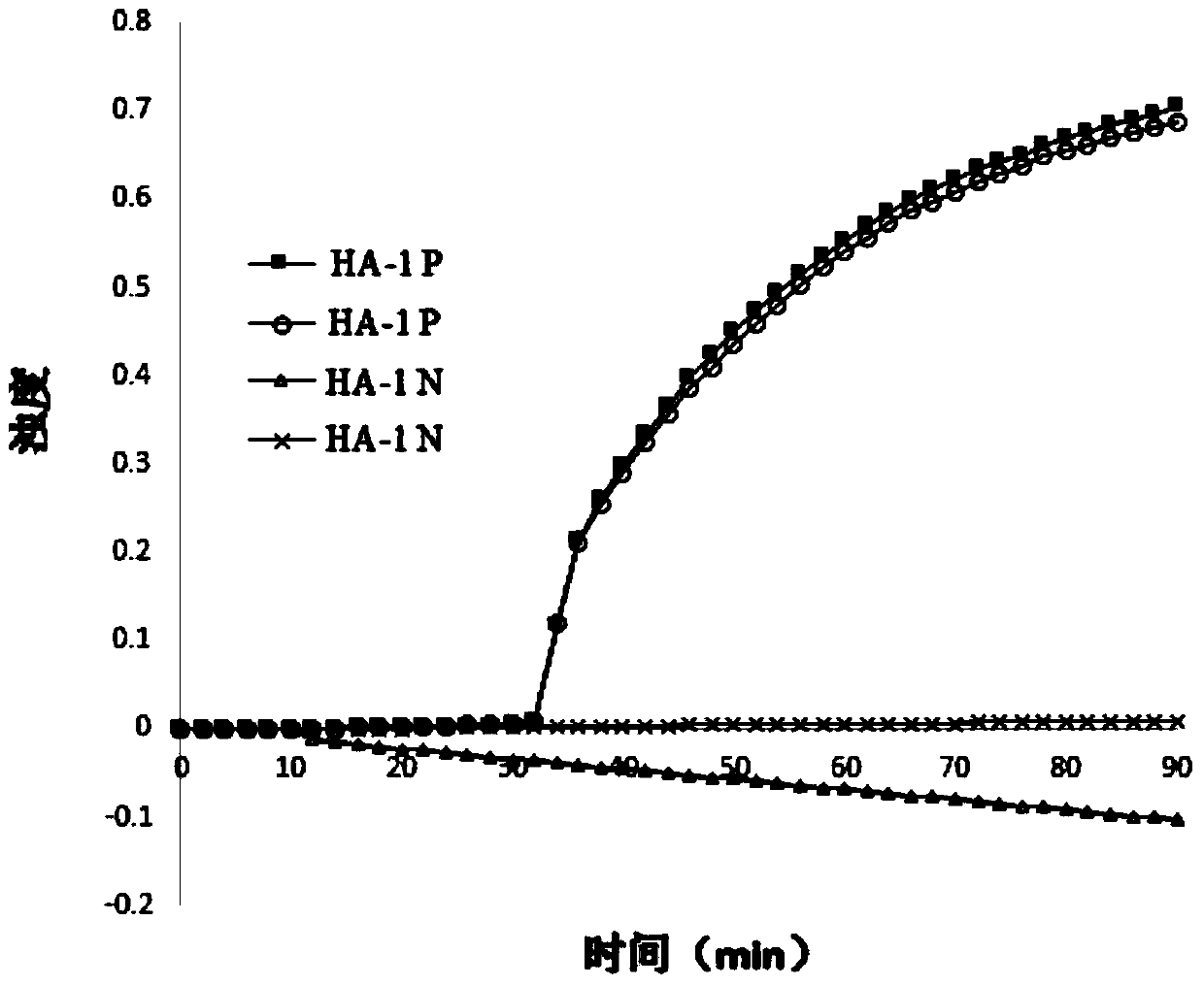 RT-LAMP (Reverse Transcription Loop-Mediated Isothermal Amplification) kit for detecting avian influenza virus subtype H7N9